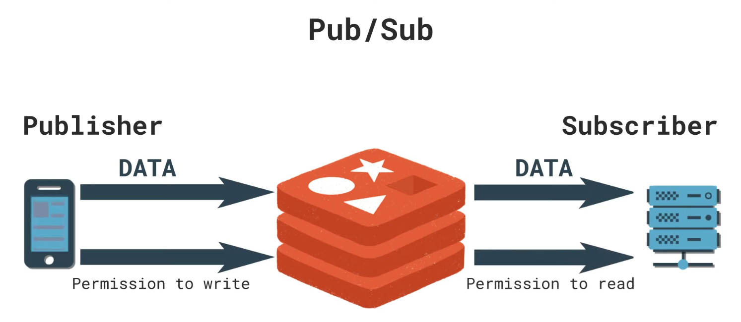 Redis pub/sub